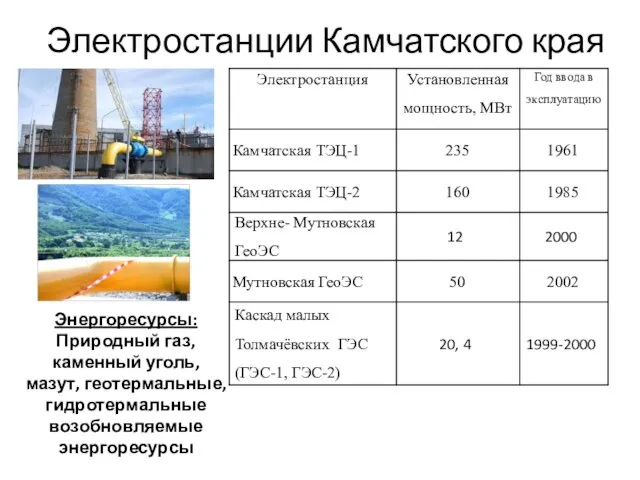 Электростанции Камчатского края Энергоресурсы: Природный газ, каменный уголь, мазут, геотермальные, гидротермальные возобновляемые энергоресурсы