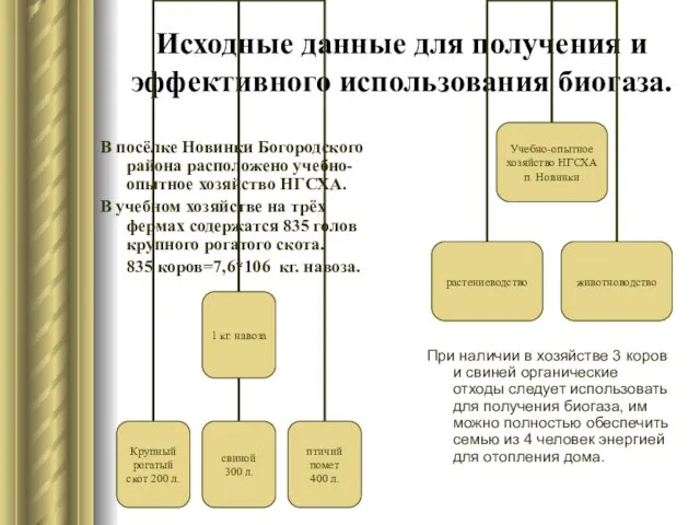 Исходные данные для получения и эффективного использования биогаза. При наличии в хозяйстве