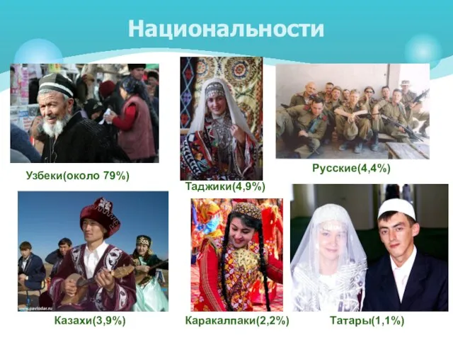 Национальности Узбеки(около 79%) Таджики(4,9%) Русские(4,4%) Казахи(3,9%) Каракалпаки(2,2%) Татары(1,1%)