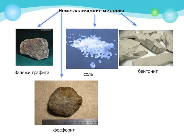 Неметаллические металлы Залежи графита соль бентонит фосфорит