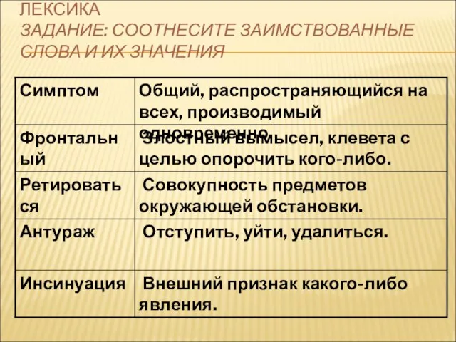 ЛЕКСИКА ЗАДАНИЕ: СООТНЕСИТЕ ЗАИМСТВОВАННЫЕ СЛОВА И ИХ ЗНАЧЕНИЯ