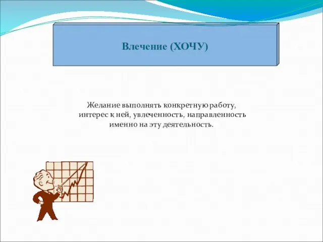 Влечение (ХОЧУ) Желание выполнять конкретную работу, интерес к ней, увлеченность, направленность именно на эту деятельность.