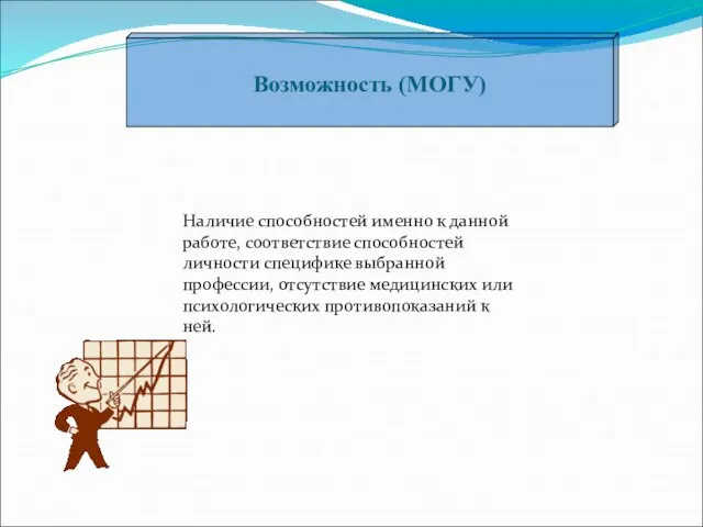 Возможность (МОГУ) Наличие способностей именно к данной работе, соответствие способностей личности специфике