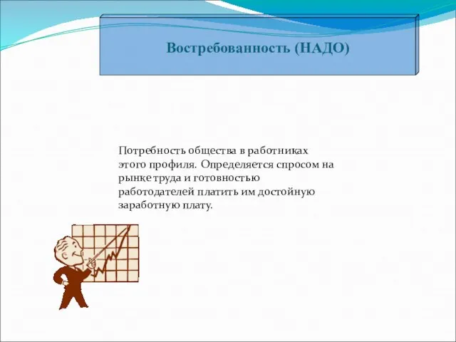 Востребованность (НАДО) Потребность общества в работниках этого профиля. Определяется спросом на рынке