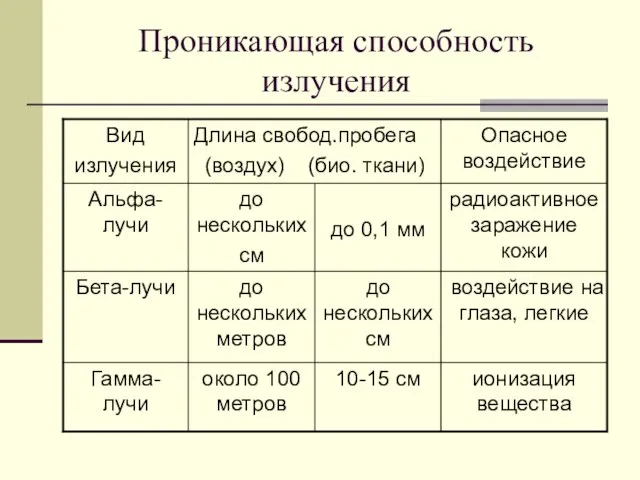 Проникающая способность излучения