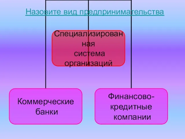 Назовите вид предпринимательства