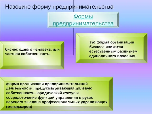 это форма организации бизнеса является естественным развитием единоличного владения. бизнес одного человека,