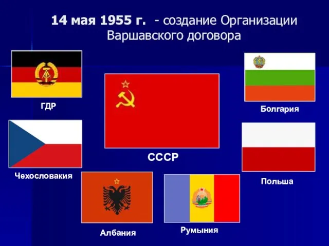 14 мая 1955 г. - создание Организации Варшавского договора СССР Чехословакия Албания ГДР Румыния Польша Болгария
