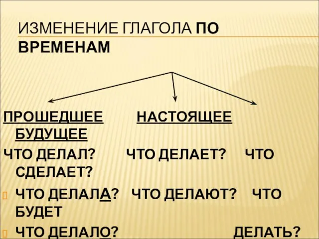 ИЗМЕНЕНИЕ ГЛАГОЛА ПО ВРЕМЕНАМ ПРОШЕДШЕЕ НАСТОЯЩЕЕ БУДУЩЕЕ ЧТО ДЕЛАЛ? ЧТО ДЕЛАЕТ? ЧТО