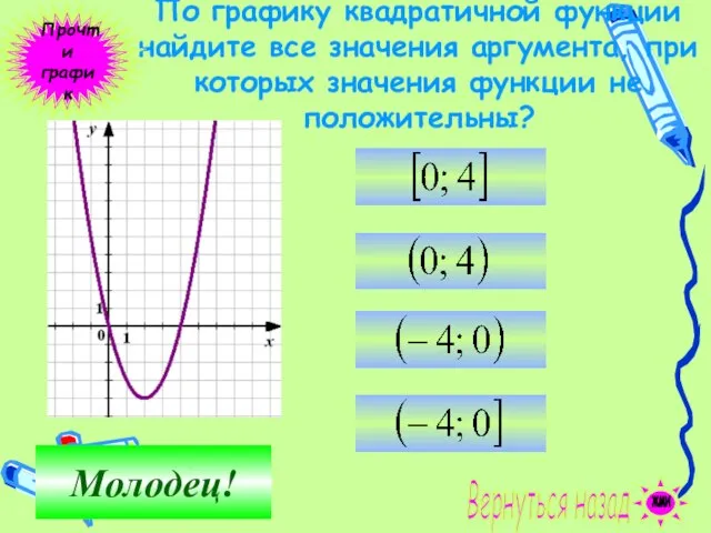 По графику квадратичной функции найдите все значения аргумента, при которых значения функции