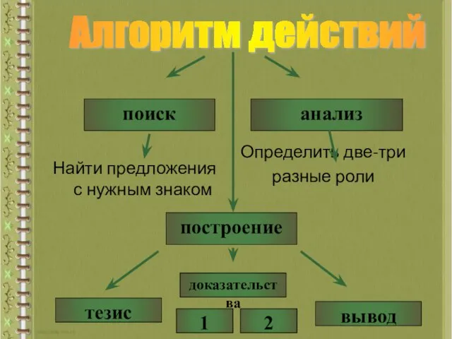 Найти предложения с нужным знаком Определить две-три разные роли поиск анализ Алгоритм