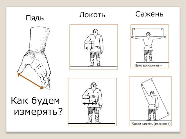 Пядь Локоть Сажень Как будем измерять?