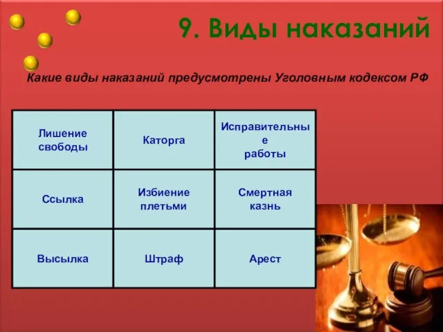 9. Виды наказаний Какие виды наказаний предусмотрены Уголовным кодексом РФ Лишение свободы