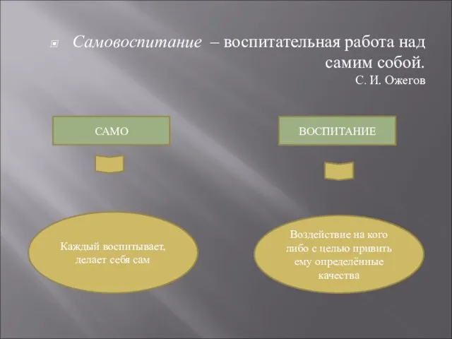 Самовоспитание – воспитательная работа над самим собой. С. И. Ожегов САМО ВОСПИТАНИЕ