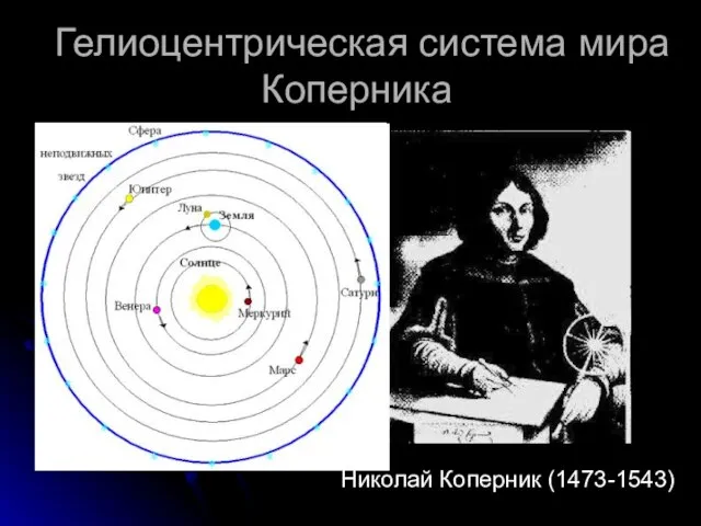 Гелиоцентрическая система мира Коперника Николай Коперник (1473-1543)