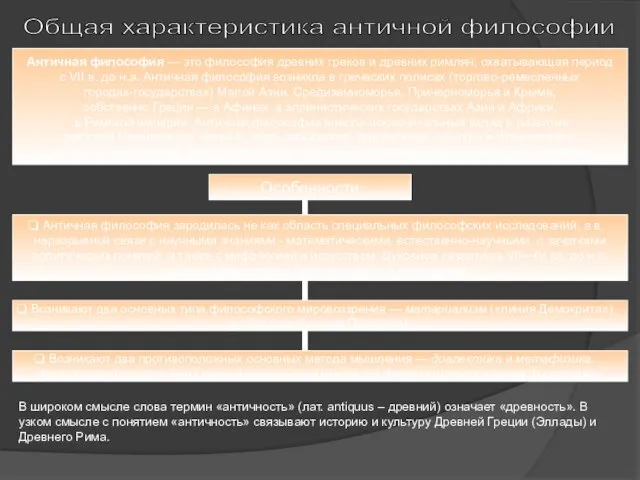 Общая характеристика античной философии Античная философия — это философия древних греков и