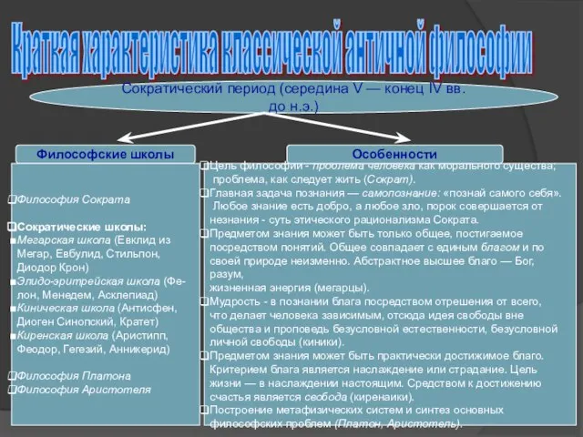 Краткая характеристика классической античной философии Сократический период (середина V — конец IV