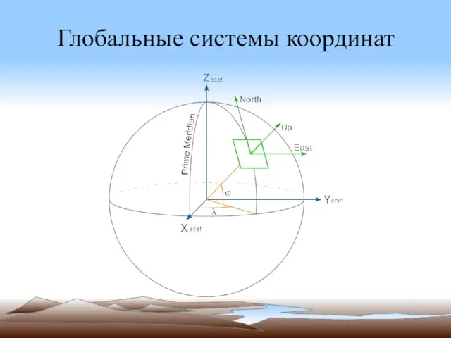 Глобальные системы координат