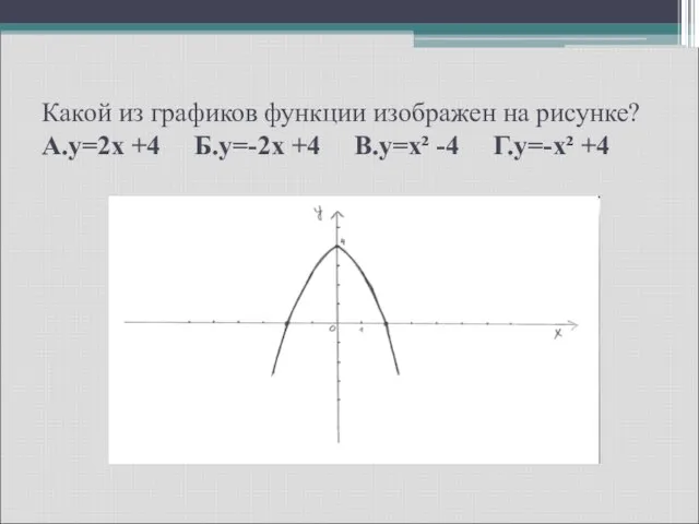 Какой из графиков функции изображен на рисунке? А.y=2x +4 Б.y=-2x +4 В.y=x² -4 Г.y=-x² +4