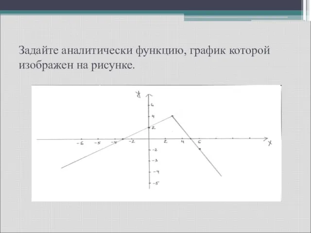 Задайте аналитически функцию, график которой изображен на рисунке.