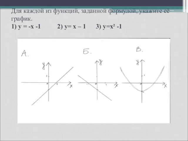 Для каждой из функций, заданной формулой, укажите её график. 1) y =