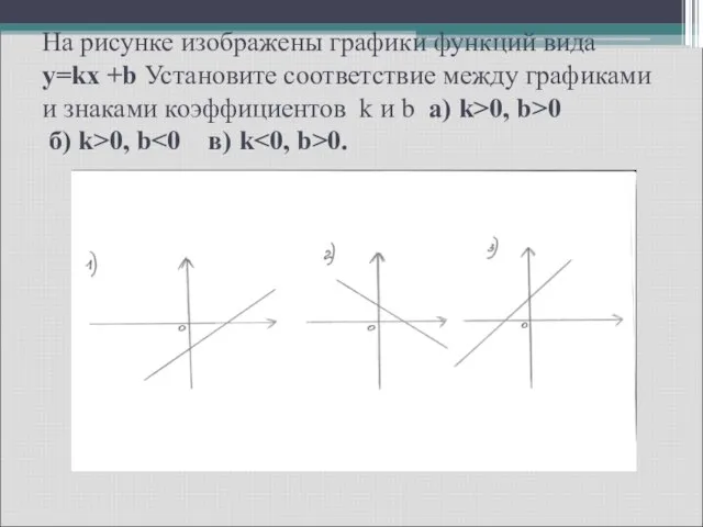 На рисунке изображены графики функций вида y=kx +b Установите соответствие между графиками