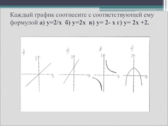 Каждый график соотнесите с соответствующей ему формулой а) y=2/x б) y=2x в)