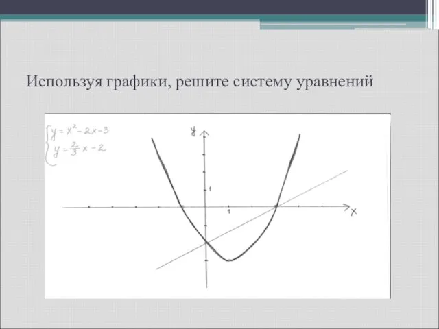 Используя графики, решите систему уравнений