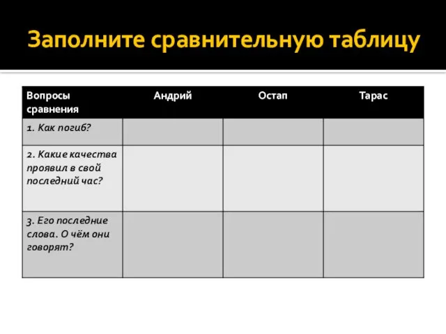 Заполните сравнительную таблицу