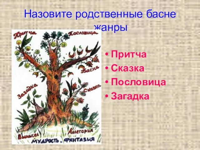 Назовите родственные басне жанры Притча Сказка Пословица Загадка