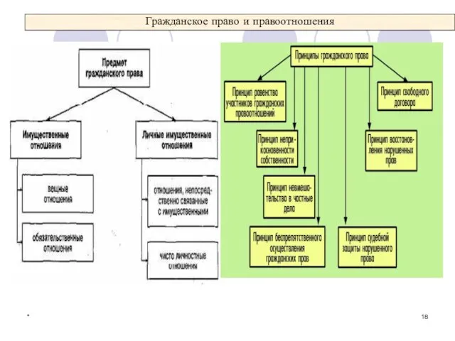 Гражданское право и правоотношения *