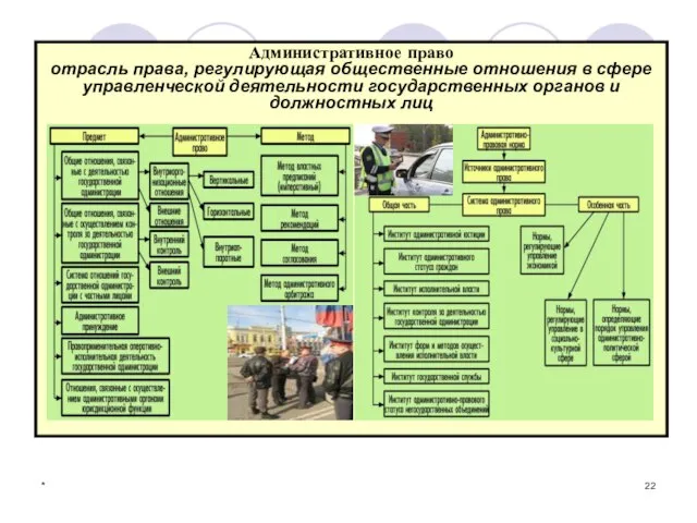 * Административное право отрасль права, регулирующая общественные отношения в сфере управленческой деятельности