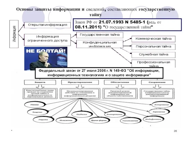 * Основы защиты информации и сведений, составляющих государственную тайну Федеральный закон от