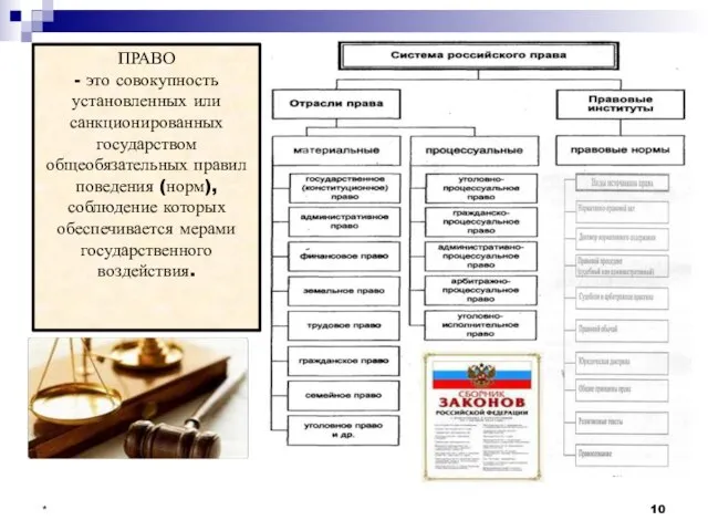 * ПРАВО - это совокупность установленных или санкционированных государством общеобязательных правил поведения