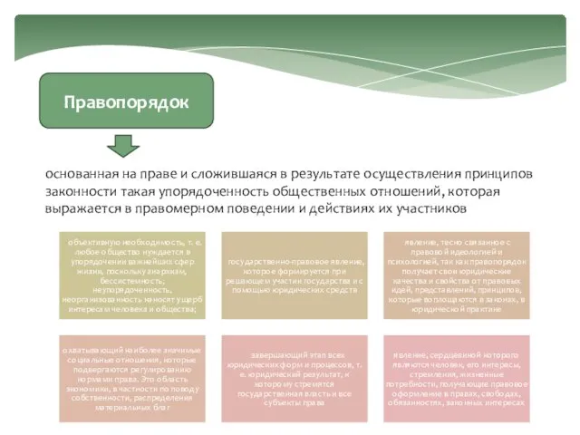 Правопорядок основанная на праве и сложившаяся в результате осуществления принципов законности такая