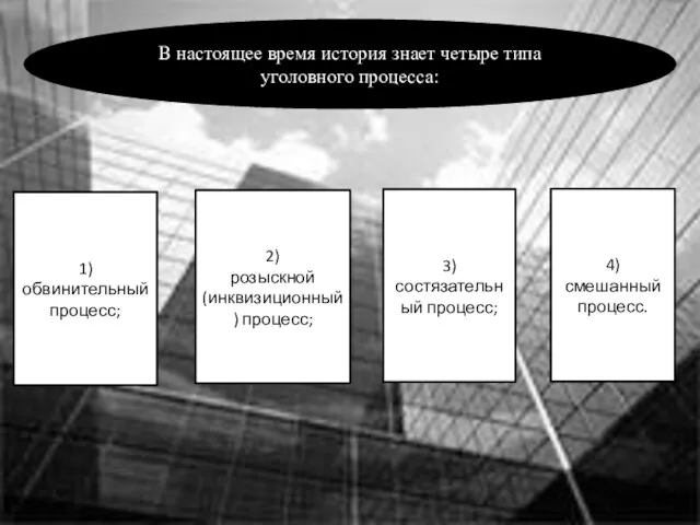 В настоящее время история знает четыре типа уголовного процесса: 1) обвинительный процесс;