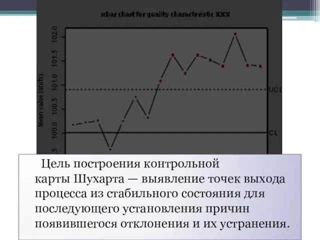 Цель построения контрольной карты Шухарта — выявление точек выхода процесса из стабильного