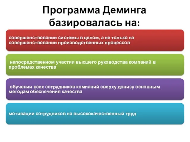 Программа Деминга базировалась на: