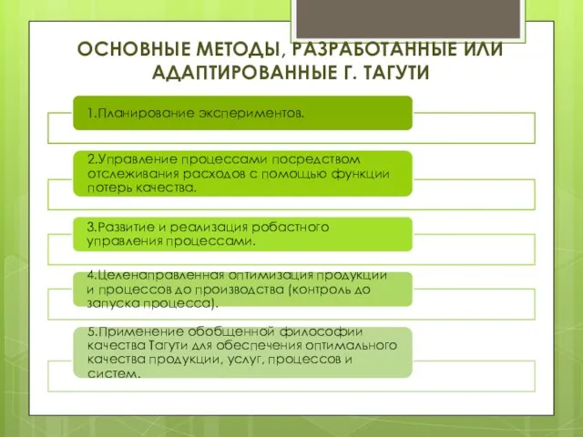 Основные методы, разработанные или адаптированные Г. Тагути