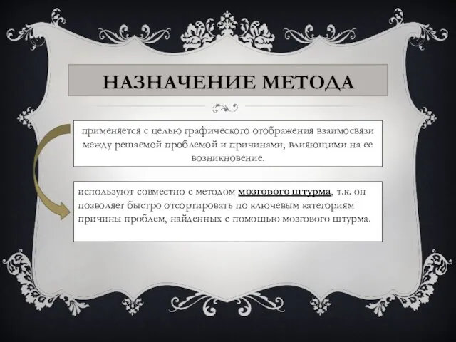 Назначение метода применяется с целью графического отображения взаимосвязи между решаемой проблемой и