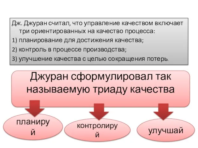 Джуран сформулировал так называемую триаду качества Дж. Джуран считал, что управление качеством