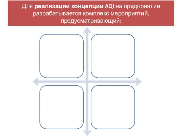 Для реализации концепции AQI на предприятии разрабатывается комплекс мероприятий, предусматривающий: