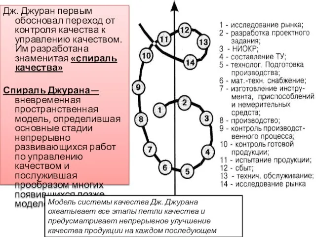 Дж. Джуран первым обосновал переход от контроля качества к управлению качеством. Им