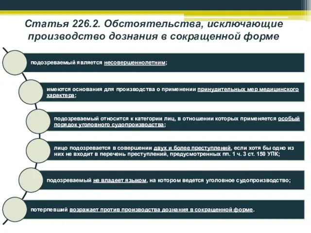 Статья 226.2. Обстоятельства, исключающие производство дознания в сокращенной форме