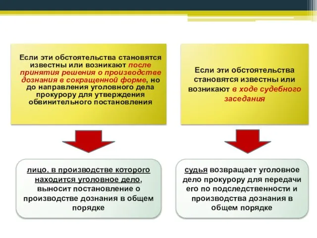 Если эти обстоятельства становятся известны или возникают после принятия решения о производстве