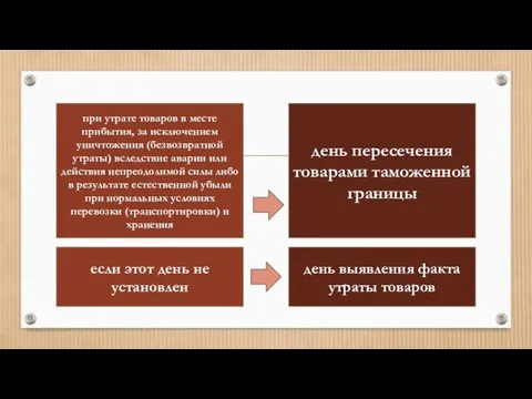 при утрате товаров в месте прибытия, за исключением уничтожения (безвозвратной утраты) вследствие