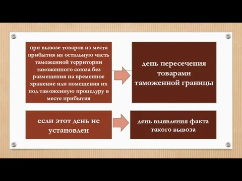 при вывозе товаров из места прибытия на остальную часть таможенной территории таможенного