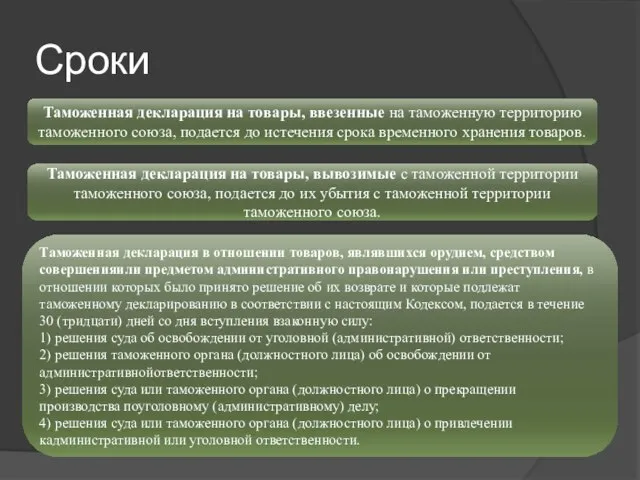 Сроки Таможенная декларация на товары, ввезенные на таможенную территорию таможенного союза, подается