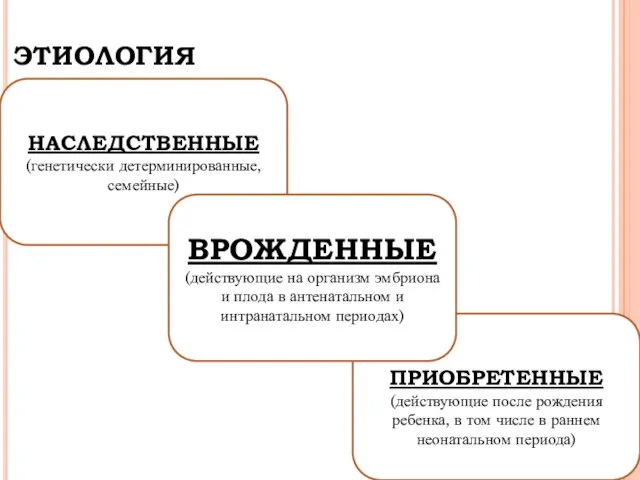 ЭТИОЛОГИЯ НАСЛЕДСТВЕННЫЕ (генетически детерминированные, семейные) ПРИОБРЕТЕННЫЕ (действующие после рождения ребенка, в том