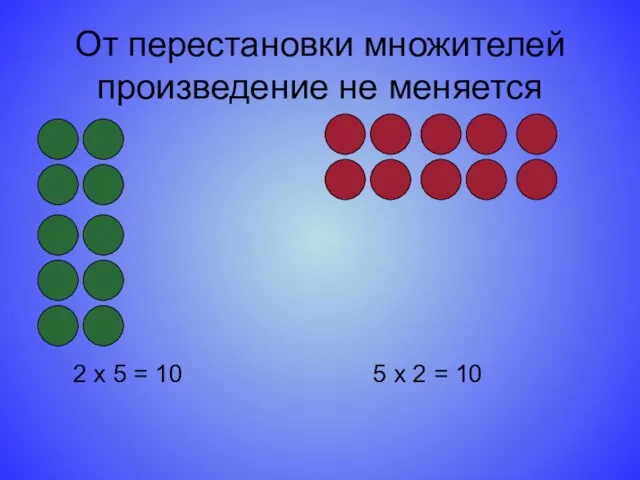 От перестановки множителей произведение не меняется 2 х 5 = 10 5 х 2 = 10